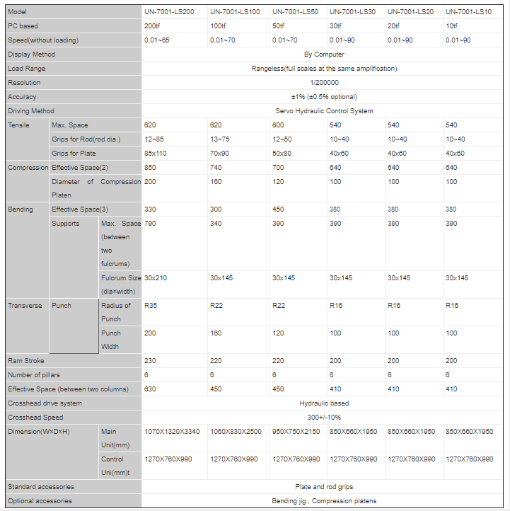 Environmental System Integrator (Thailand) | บริษัท เอ็นไวรอนเมนทอล ซิส ...